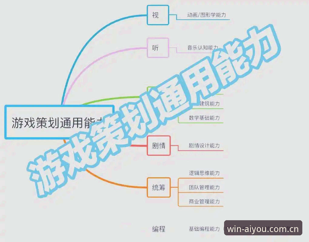 爱游戏注册 突破传统界限:爱游戏注册的5个前瞻性创新点